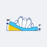 turn all wisselligsysteem decubitus